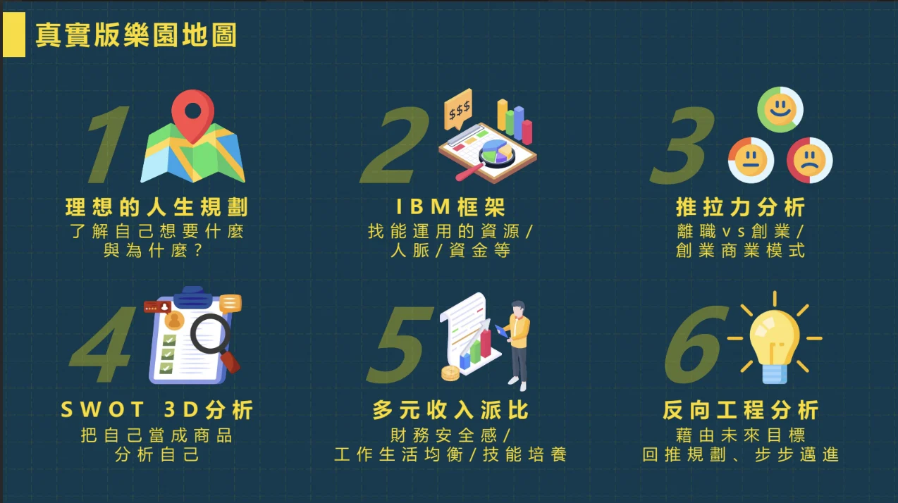 2 心法 x 3 步驟・解鎖出社會後持續成長的覆盤秘訣 - 推薦課程：專為上班族打造加薪10倍的職涯升級課 【必修課】