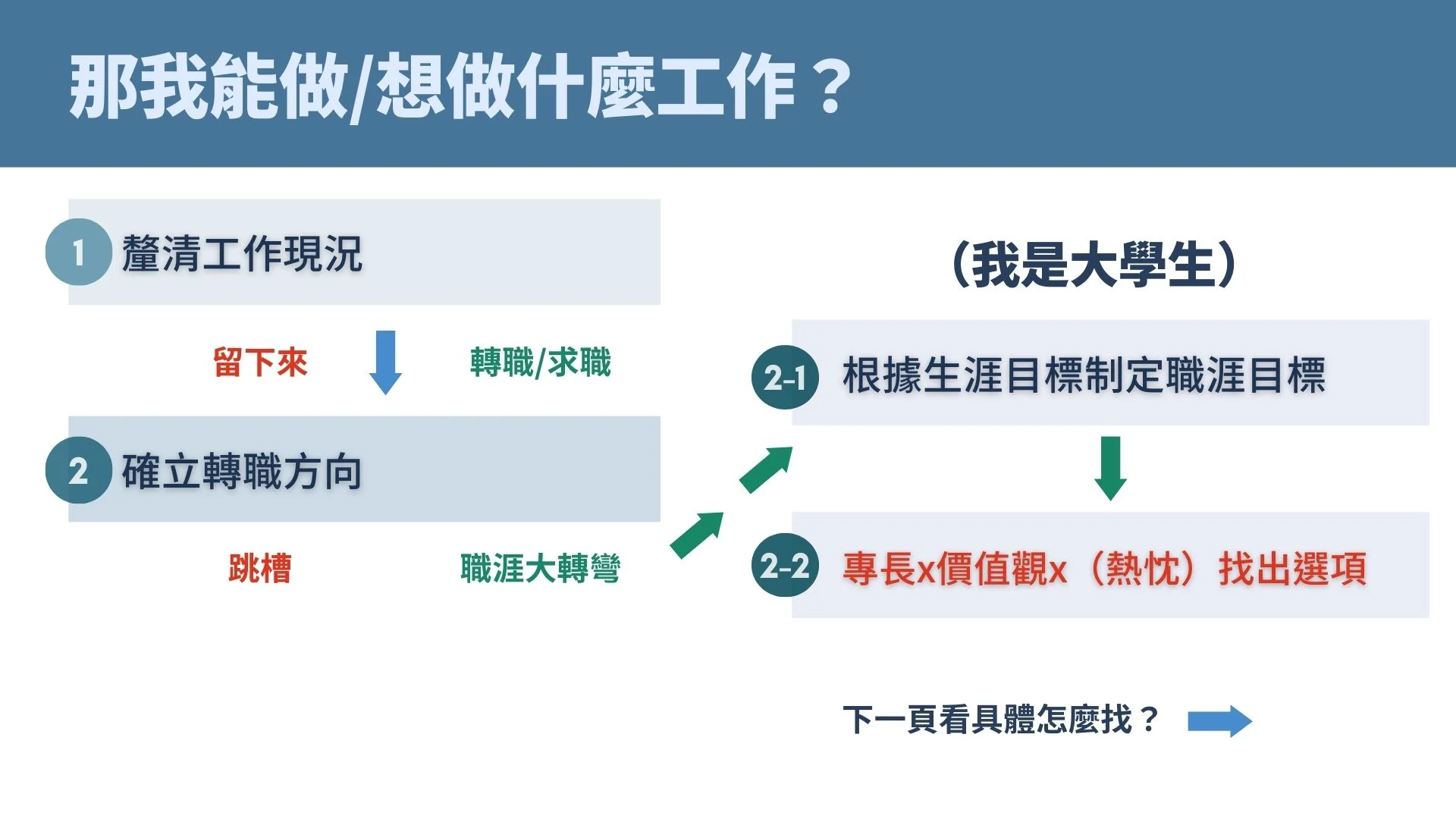 勞動部(高雄)YS青年職涯發展中心：斜槓 IC - Irene 找出理想工作元素，讓職涯不再倦怠！