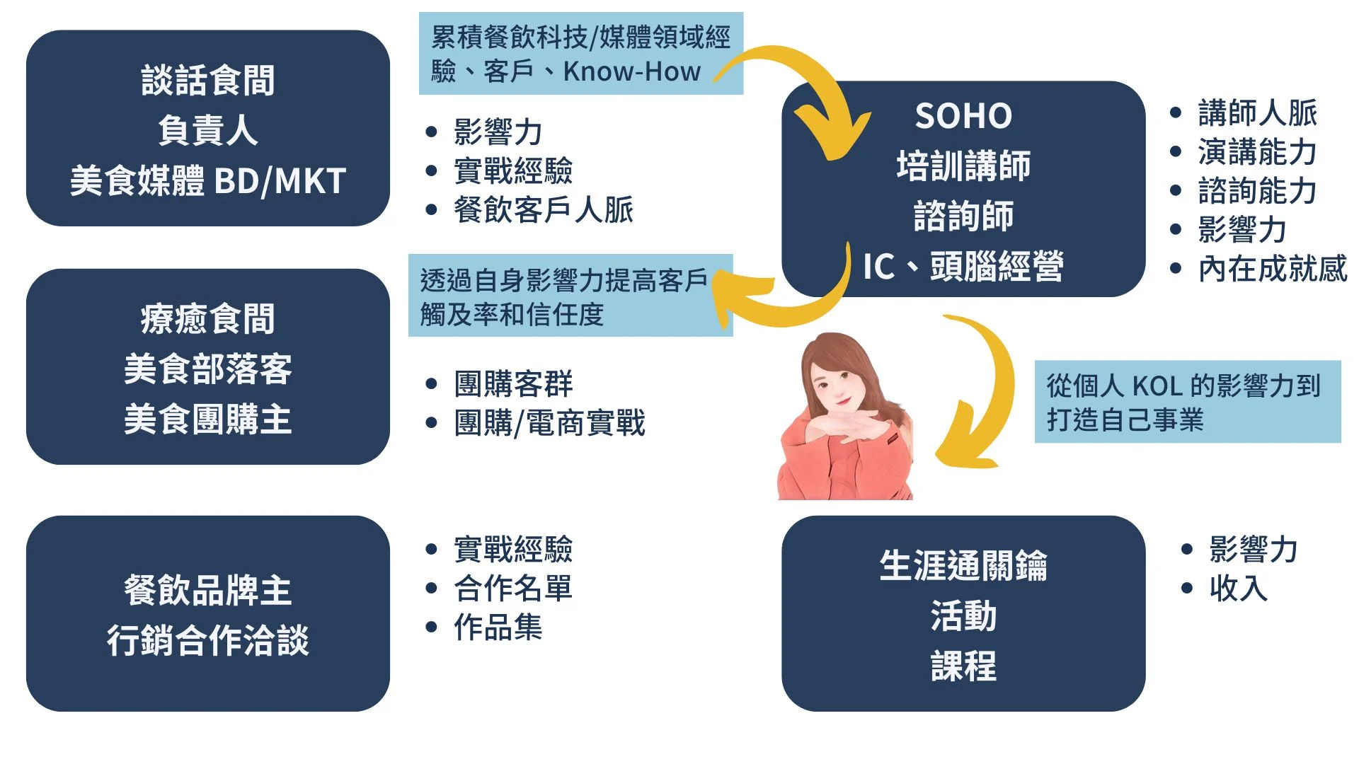 斜槓 IC Irene：TED x TKU & 朝陽科技大學：從學生到職場新鮮人，一步步打造專屬於你的成功職涯！